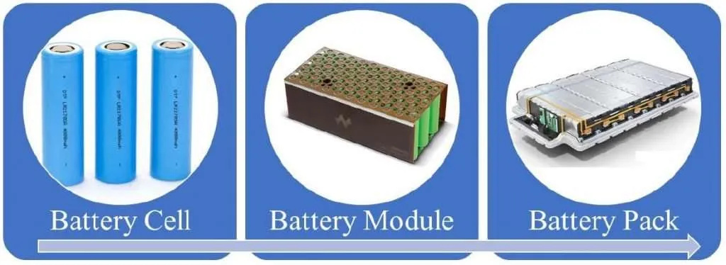 Battery Module vs. Battery Pack: What’s the Difference? The 1th one Battery Module vs. Battery Pack: What’s the Difference? The 1th one